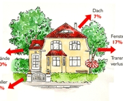 Artikel lesen Artikel lesen